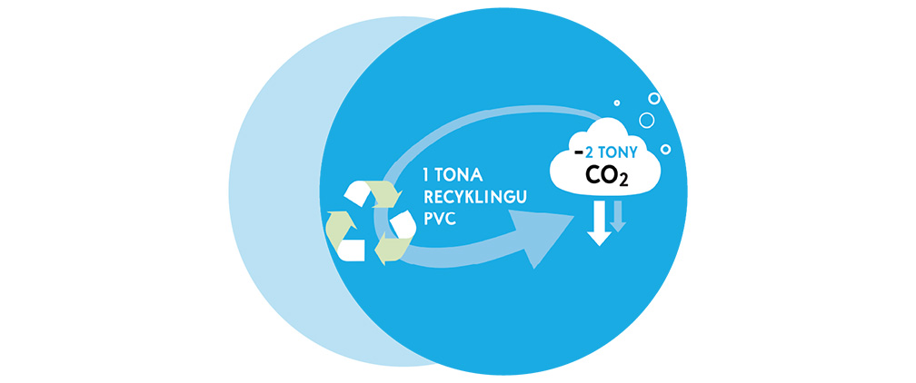 TANÚSÍTVÁNY A CO2 EMISSZIÓ CSÖKKENTÉSÉRŐL